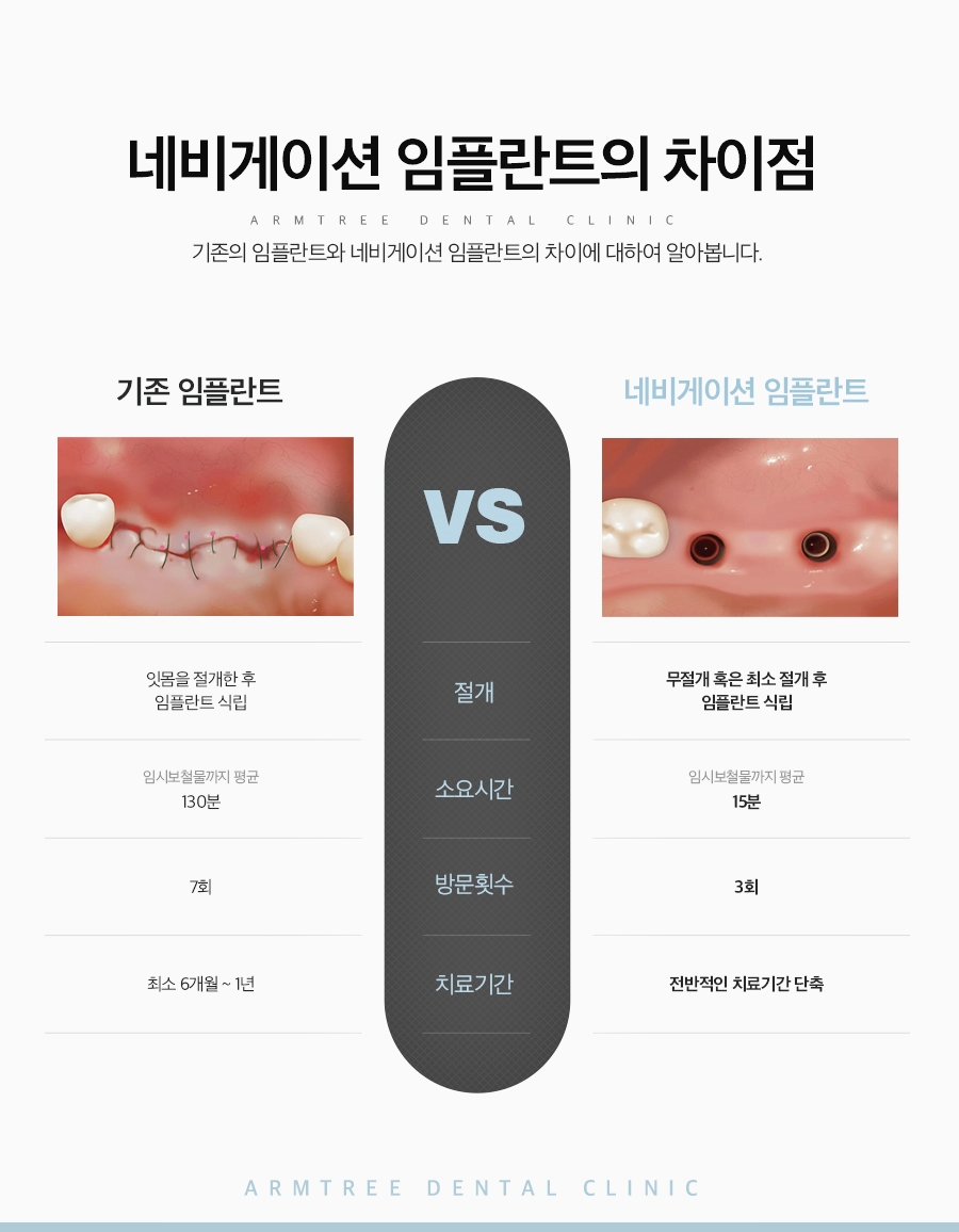 뼈이식임플란트 꼼꼼한 아름드리치과로 관련 이미지 4