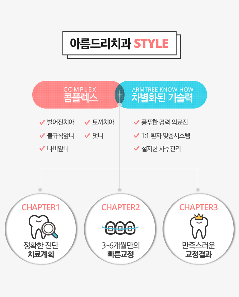 앞니부분교정후기 골라서 해봄 관련 이미지 3