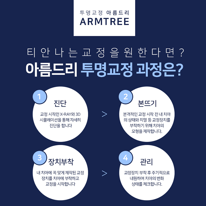 투명교정치과 효과가 놀라울껄 관련 이미지 5