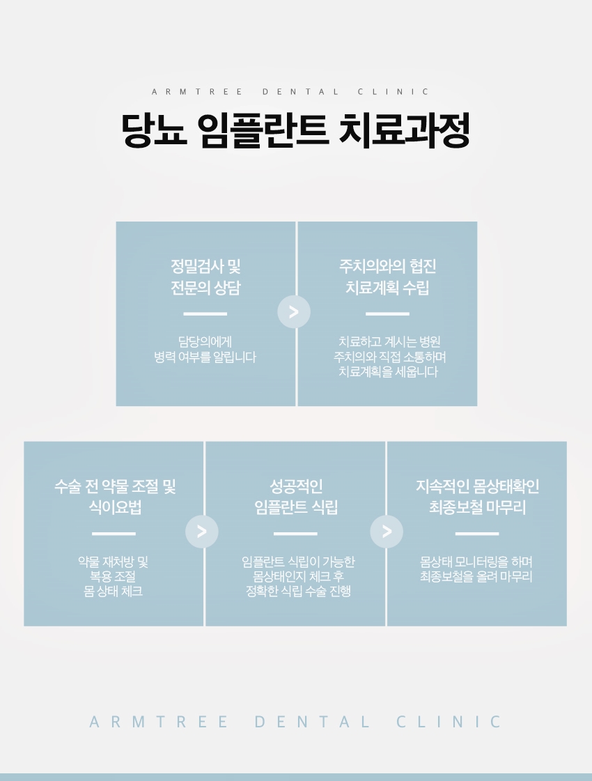 당뇨임플란트 신논현역 아름드리치과라면 관련 이미지 4