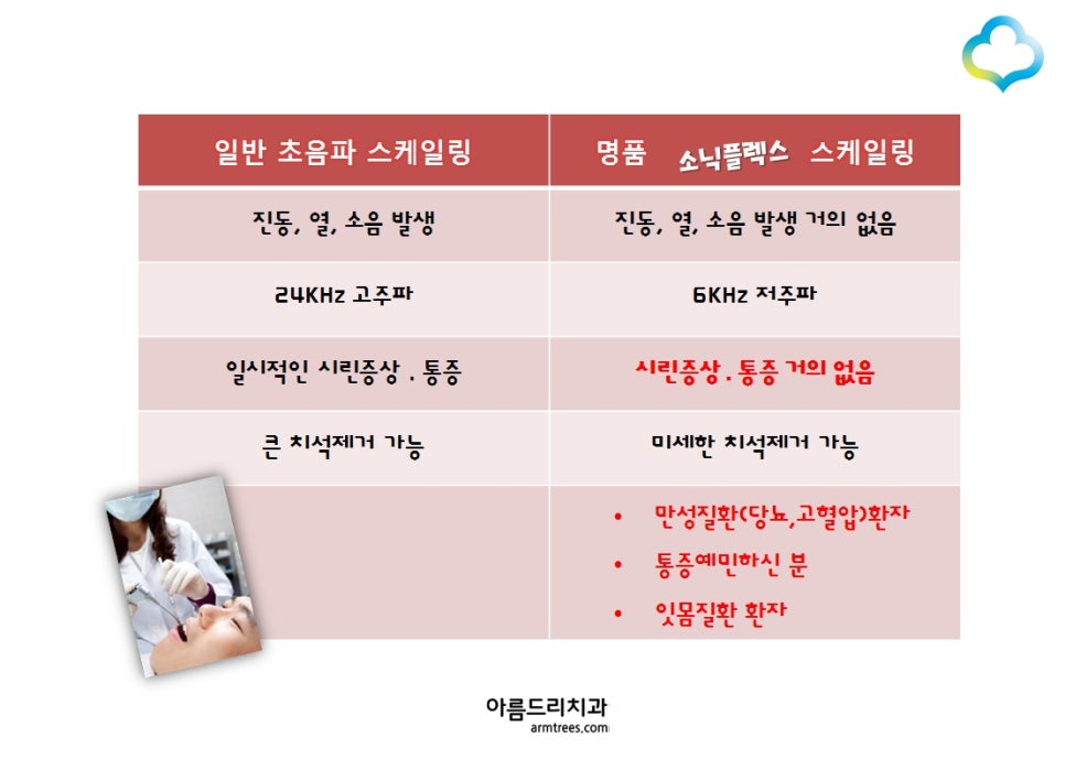 [신논현치과]안아픈 스케일링, 시린 증상 완화_아름드리 치과 관련 이미지 7