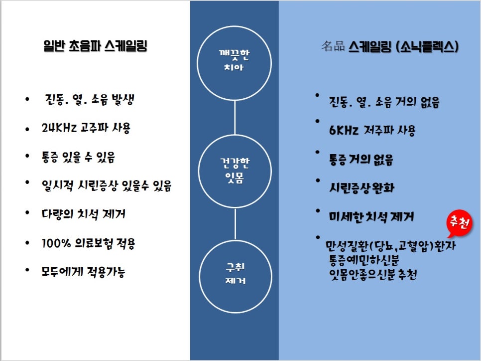 [신논현치과]안아픈 스케일링, 시린 증상 완화_아름드리 치과 관련 이미지 6