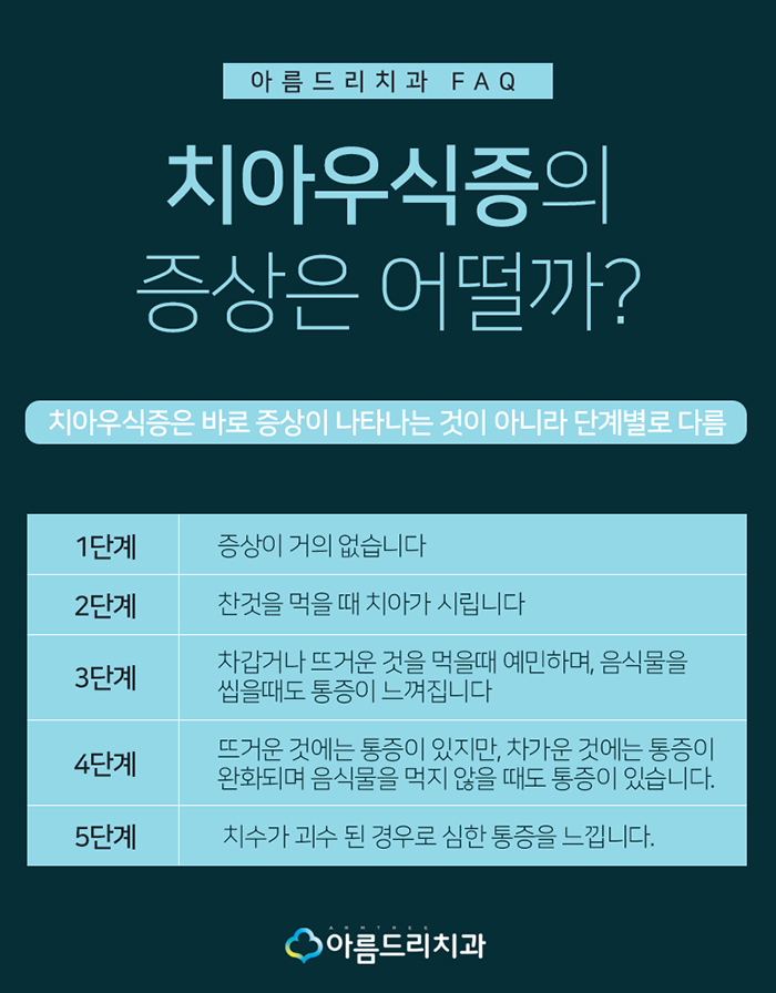치아우식증 치료 증상과 예방법 관련 이미지 5