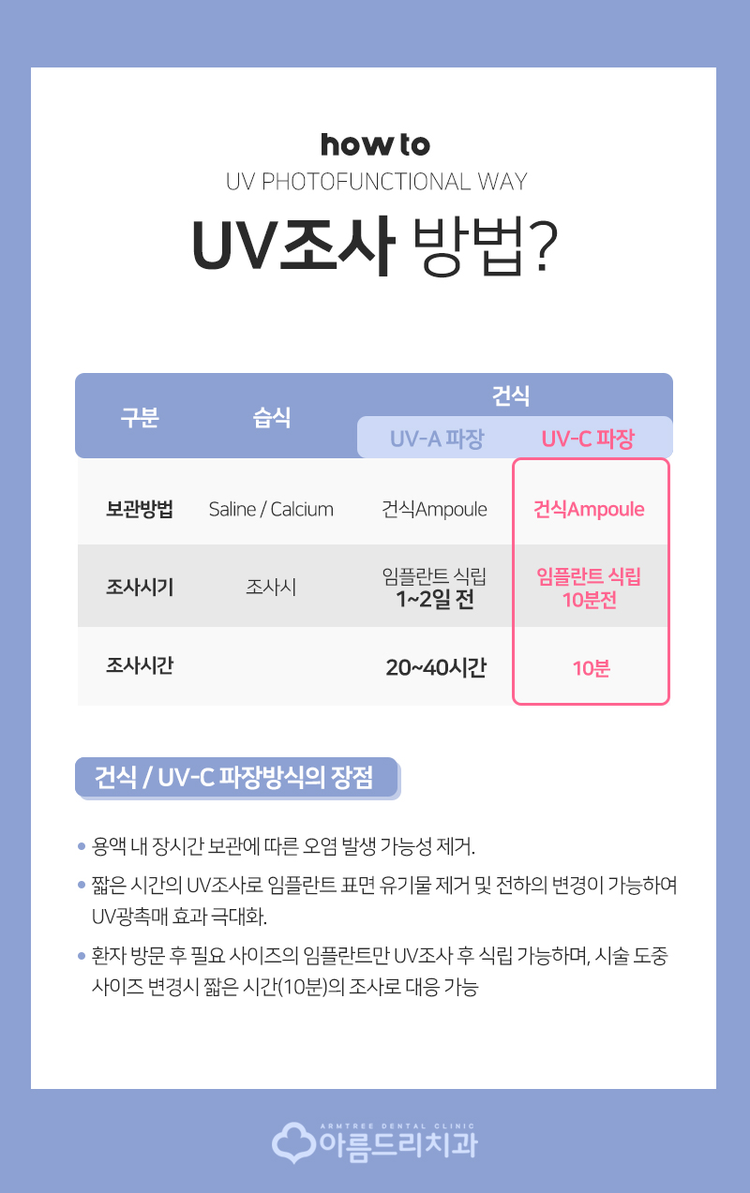 UV임플란트 더욱 완벽하게 관련 이미지 5