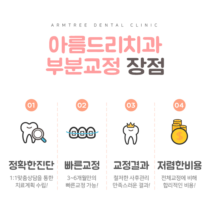 환자중심 아름드리치과 왜 다를까? 관련 이미지 3