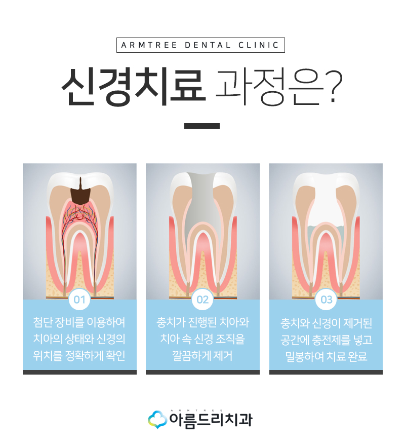 신경치료 통증 환자의 감동선물 관련 이미지 4