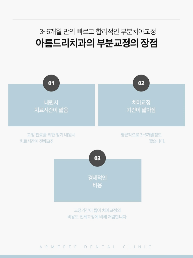 부분교정기간 단기간에 신논현 아름드리치과 관련 이미지 8