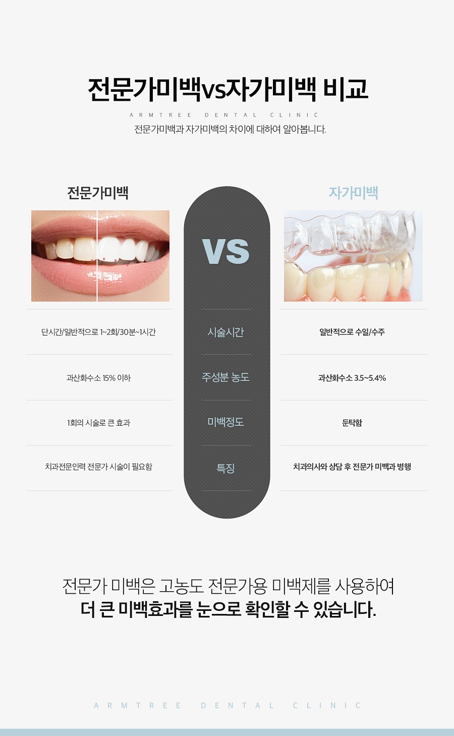 치과치아미백 확실하게 신논현역 아름드리치과 관련 이미지 7