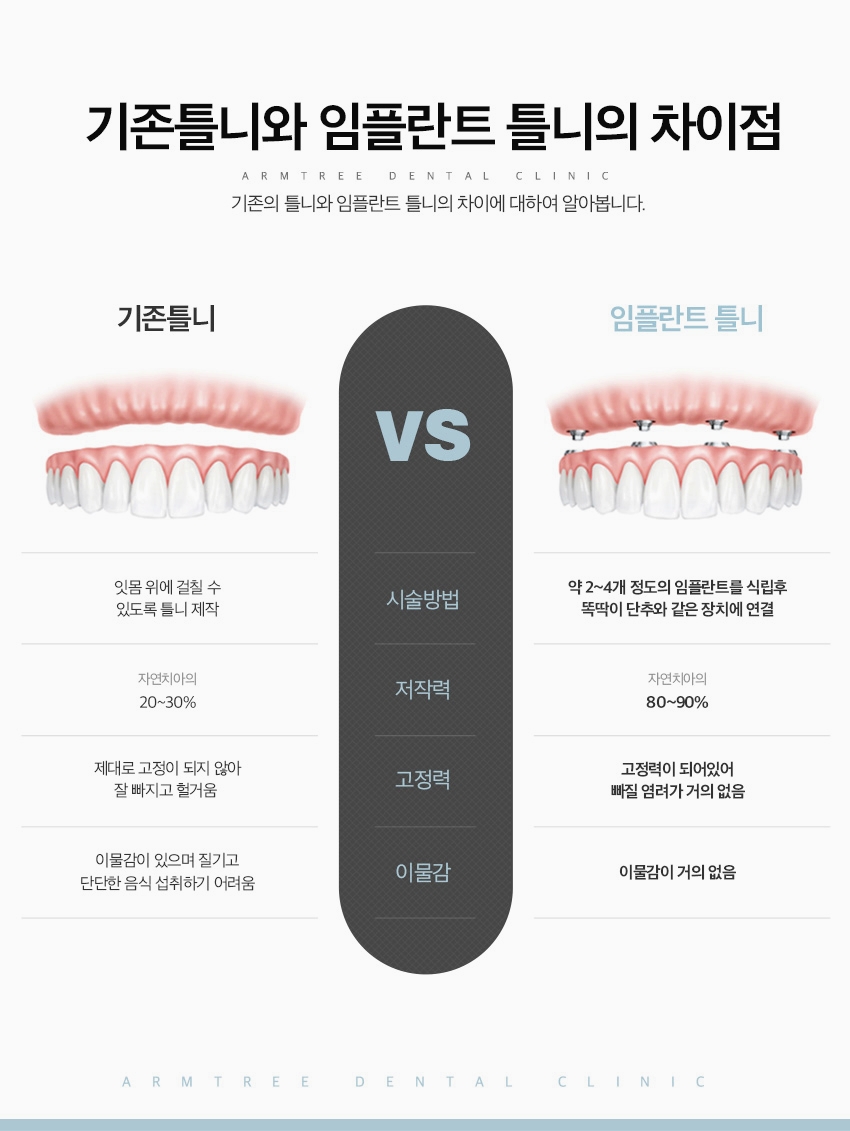 임플란트틀니 정직한 신논현역 아름드리치과 관련 이미지 4