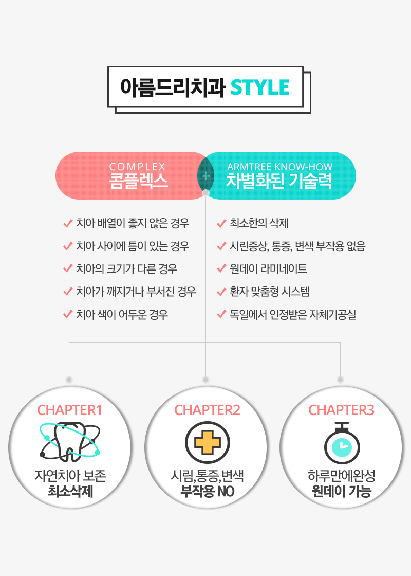 아름드리치과 속이다른 스마일라미네이트 관련 이미지 3