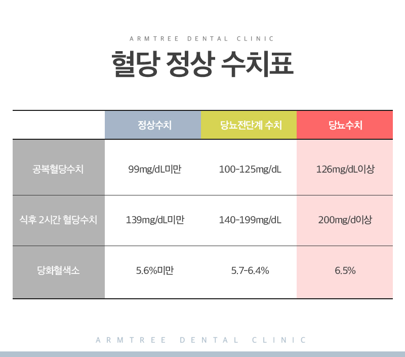 당뇨임플란트 치과 진료일기 관련 이미지 3