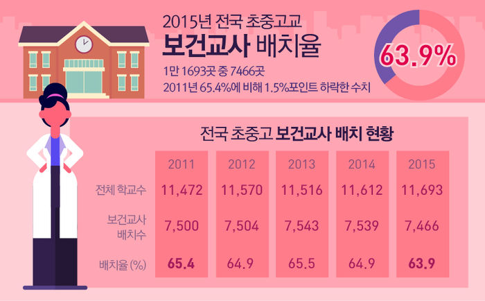 화장실에서 관련 이미지 5