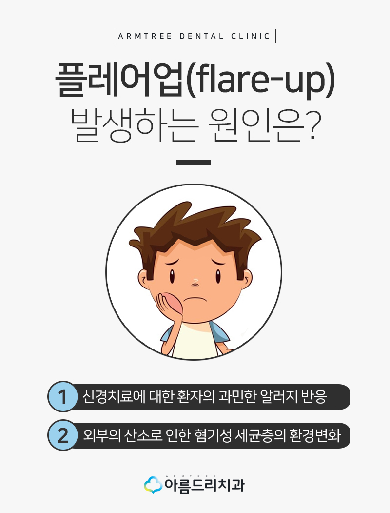 신경치료 후 통증 플레어업(Flare up)이란? 관련 이미지 3