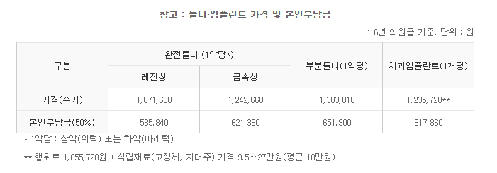 아름드치과_어버이날_부모님께 새이를 선물하세요 관련 이미지 2