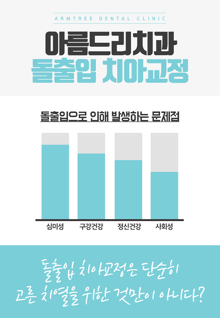 돌출입치아교정후기 돌출입설측교정 문제NO! 관련 이미지 2