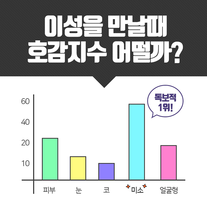 웃을때 입모양 단기간에 이뻐지자 관련 이미지 2