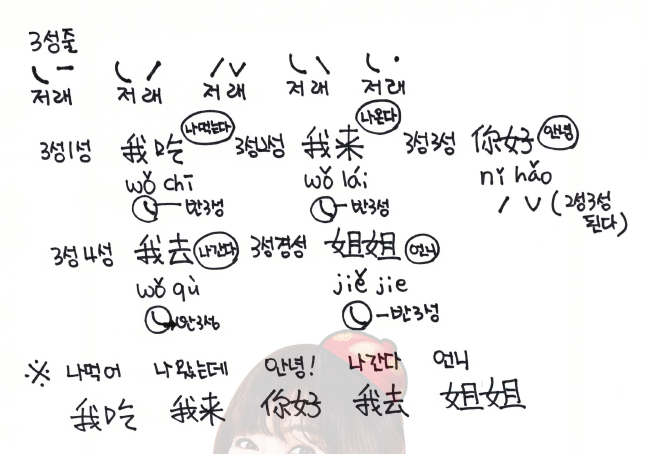 중국어 발음을 끝장낸다(4)성조-3,4성줄 관련 이미지 3