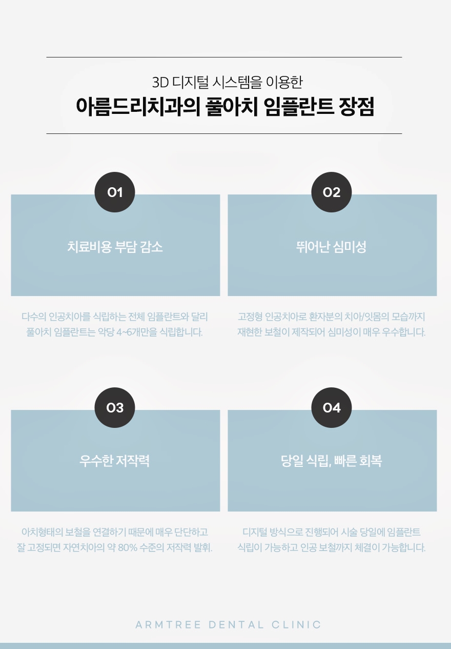 신논현역 전체임플란트는 풀아치임플란트로 관련 이미지 7