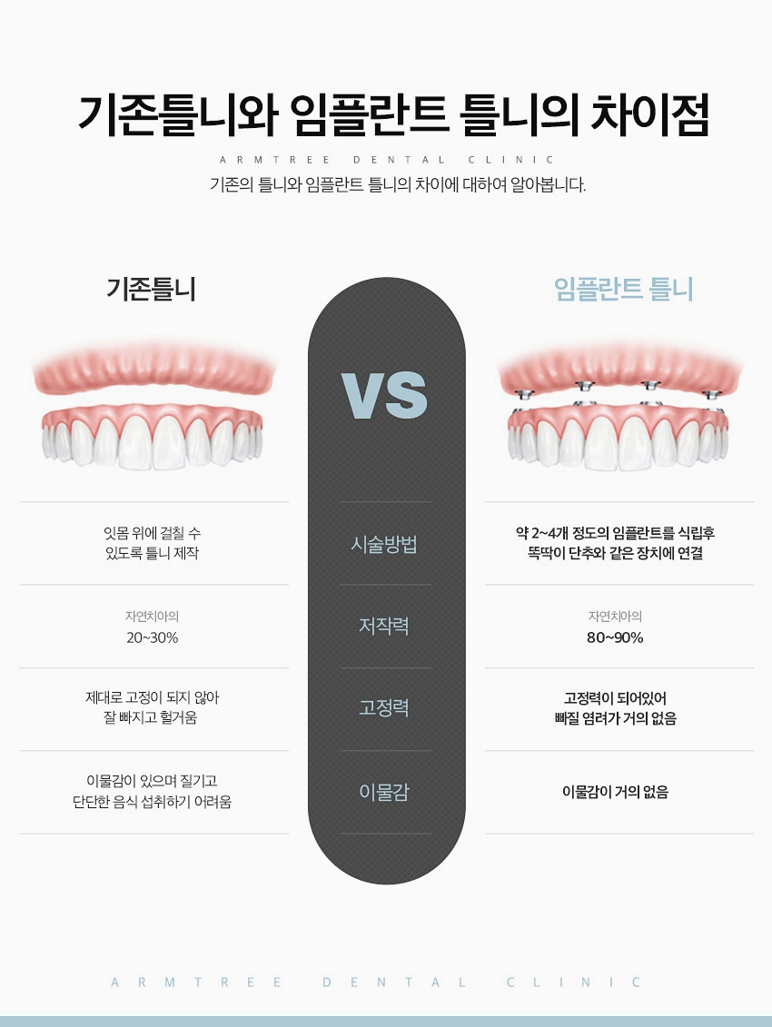 임플란트틀니 신논현역 아름드리치과 관련 이미지 4
