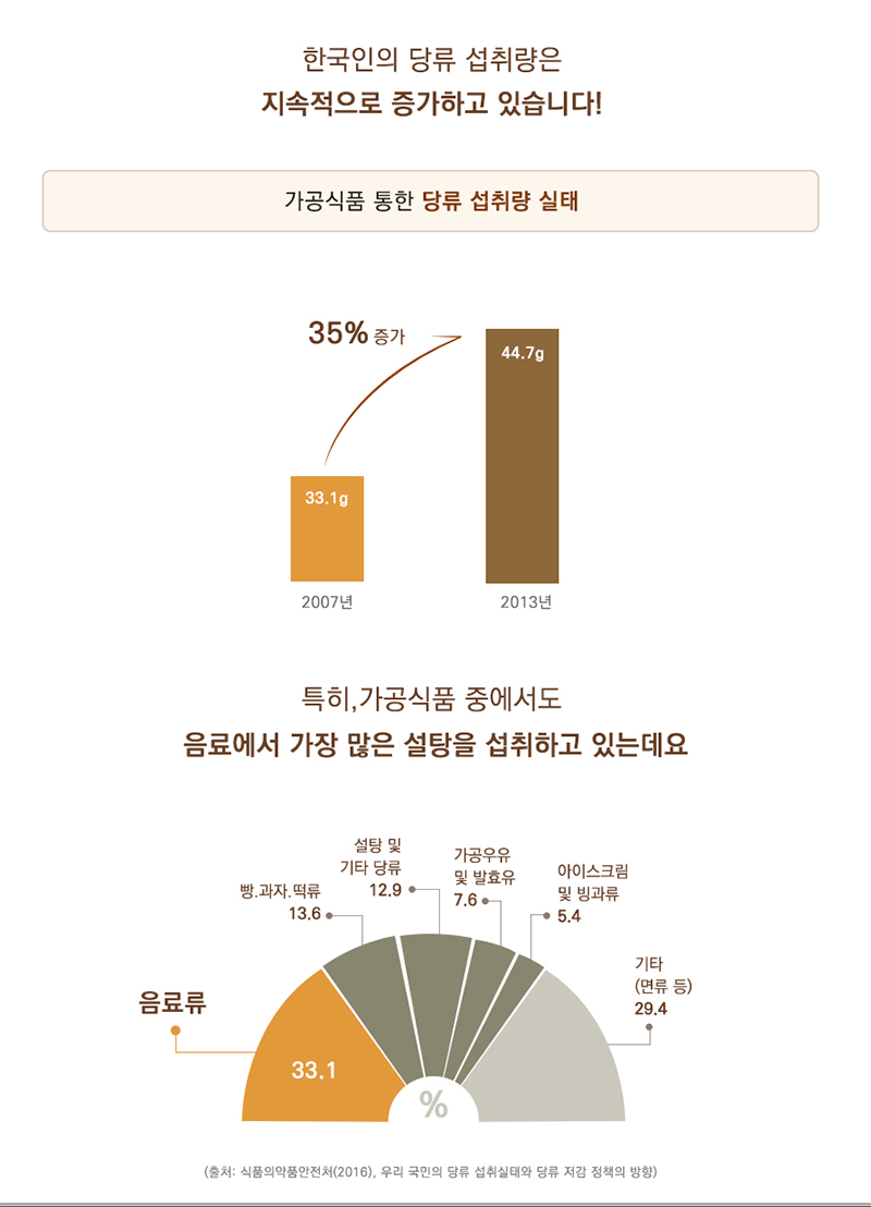 닥터키친 다방커피 당뇨환자 커피 굿 관련 이미지 3