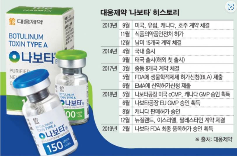 내 얼굴엔 스킨톡신? / 보톡스? 뭘 해야할지 모를땐 ?? (오목교)스텔라의원에서 알려줄게! 스킨톡신과 보톡스의 차이점 관련 이미지 8