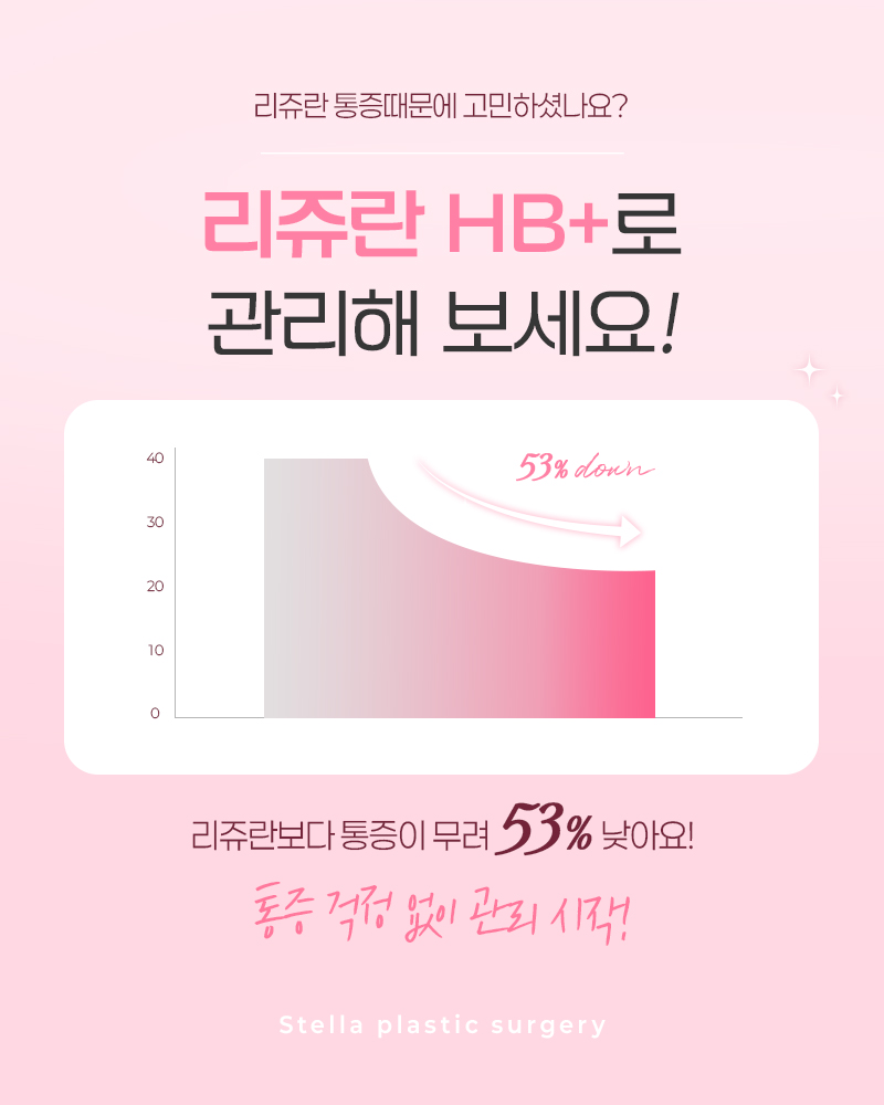 ★Difference Between Rejuran and Rejuran HB Plus at Stella Clinic in Mokdong/Yeongdeungpo/Omokgyo and Sleep Anesthesia Event image 3