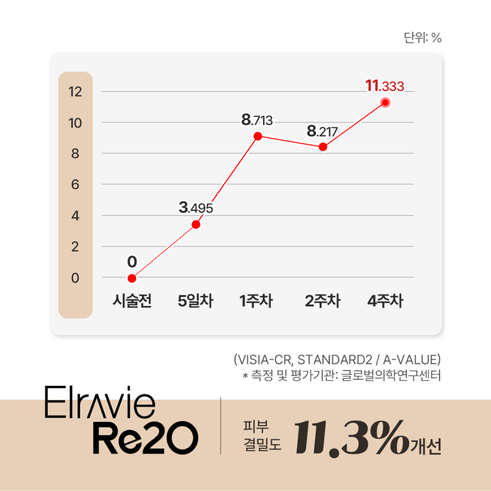 목동/영등포/여의도 스텔라의원★ 리투오or리쥬란 효과/회복/유지기간 비교 관련 이미지 6