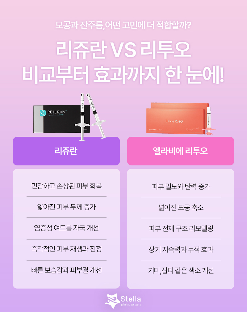 목동/영등포/여의도 스텔라의원★ 리투오or리쥬란 효과/회복/유지기간 비교 관련 이미지 2