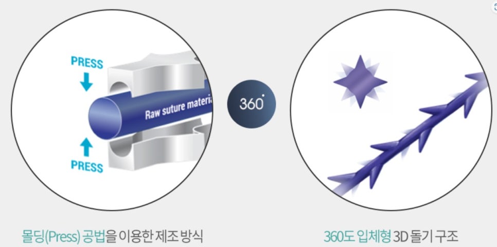 ★Mokdong/Yeongdeungpo/Omokgyo Stella Clinic Naturally Lifts the Skin~ Mint Thread Silhouette Lifting image 3