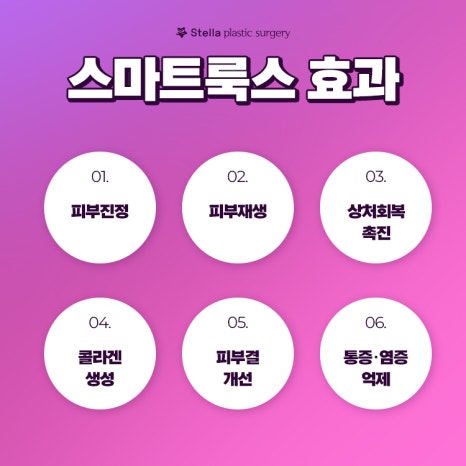 목동/오목교/구로/영등포 성형외과 &hearts;스마트룩스로 간단하게 수술 후 붓기 관리하는 법&hearts; 관련 이미지 3