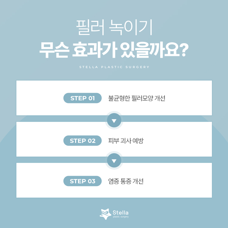 [Omokgyo/Mokdong/Yeongdeungpo] Stella Plastic Surgery Filler Dissolving Injection <Puri Lax> image 6