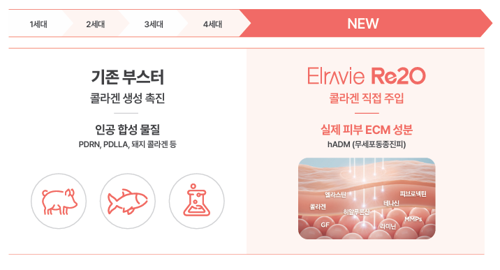 Mok-dong / Omokgyo / Yeongdeungpo Plastic Surgery Clinic — ELRAVIE Rituo Launch at Stella Clinic ☜ image 4