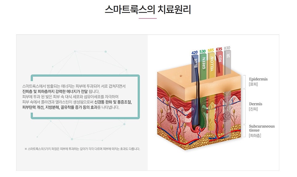 수술 후, 생기는 붓기와 멍 빨리 빼는 법! 관련 이미지 9