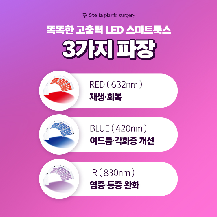 목동/오목교/구로/영등포 성형외과 &hearts;스마트룩스로 간단하게 수술 후 붓기 관리하는 법&hearts; 관련 이미지 5