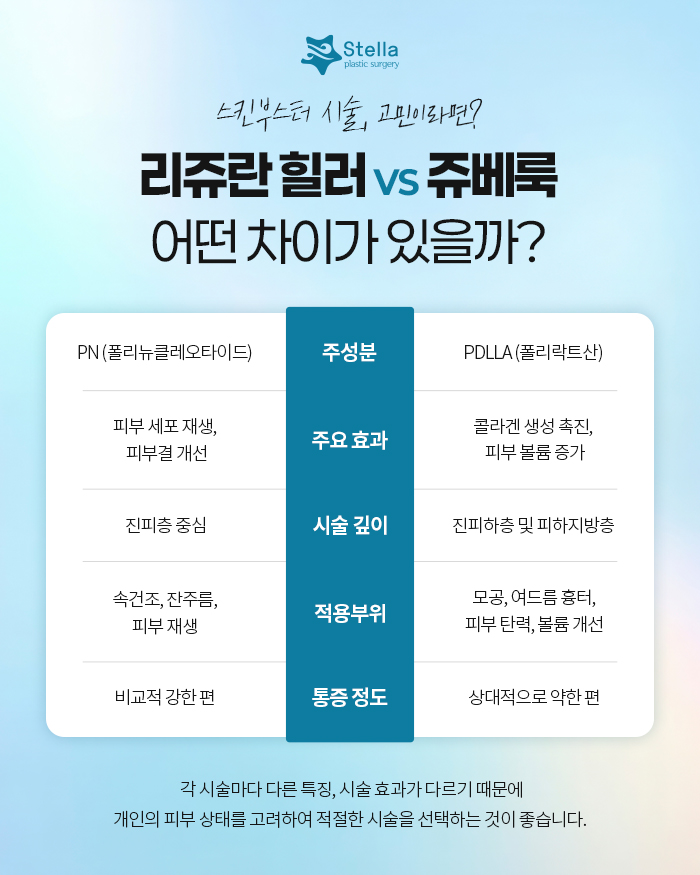 ★Mokdong/Yeongdeungpo/Omokgyo Stella Clinic: Rejuran vs. Juvelook — A Complete Comparison! image 3