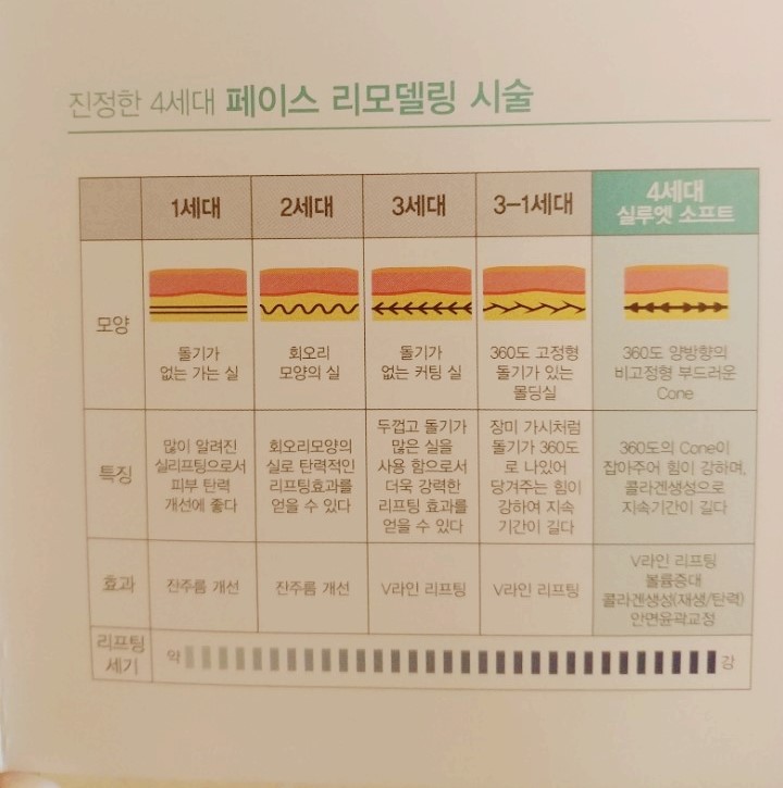 목동 실루엣 소프트는 바로 여기!! 관련 이미지 3