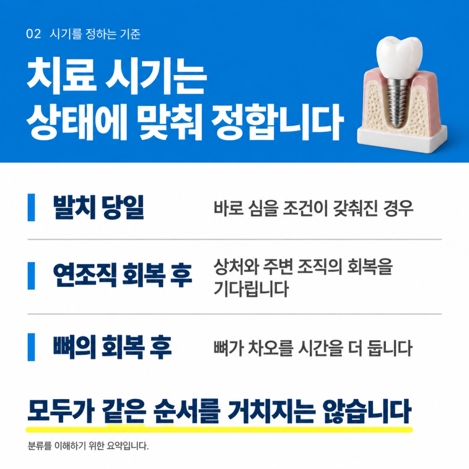 발치 후 임플란트 시기, 바로 심는 경우와 기다리는 경우 관련 이미지 3