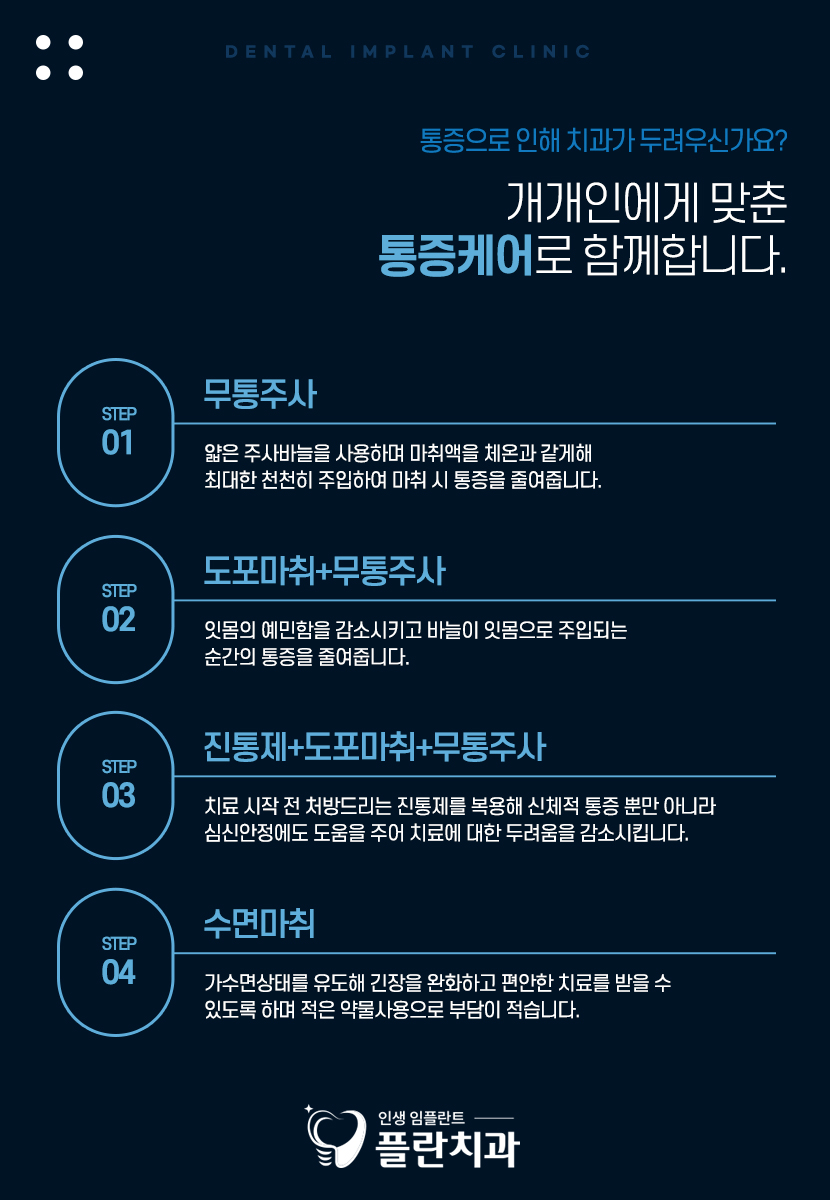서울사랑니치과 케이스별로 대응해서 관련 이미지 12