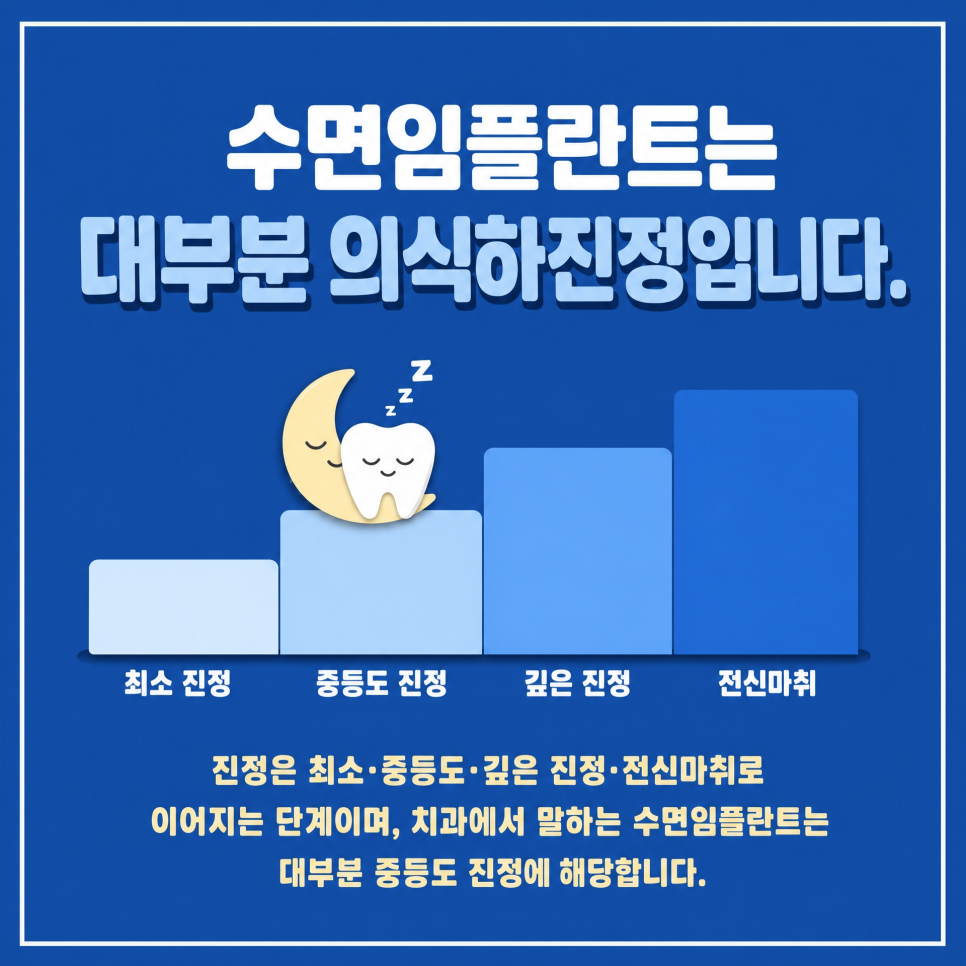 신사역 치과가 알려드리는 수면임플란트, [의식하진정요법과 수면마취 차이] 관련 이미지 1