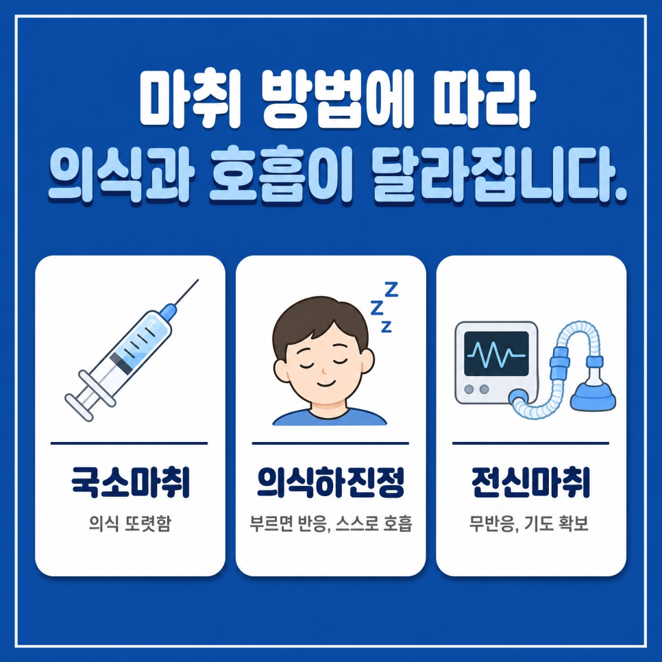 신사역 치과가 알려드리는 수면임플란트, [의식하진정요법과 수면마취 차이] 관련 이미지 2