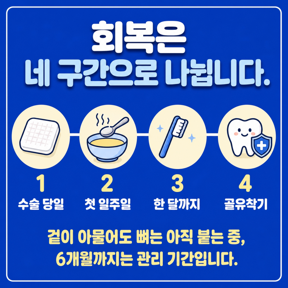 임플란트 후 주의사항 총정리 | 신사역 치과 작성 관련 이미지 2