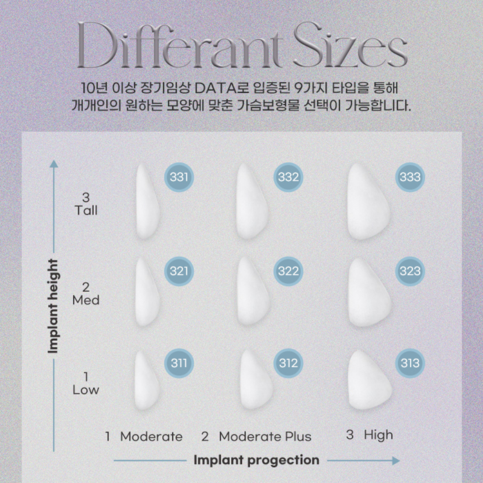 물방울가슴성형비용 멘토CPG는 얼마정도할까요?? 관련 이미지 3