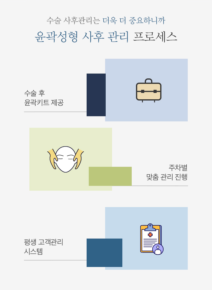 턱수술회복기간 부담스러우신가요? 관련 이미지 3