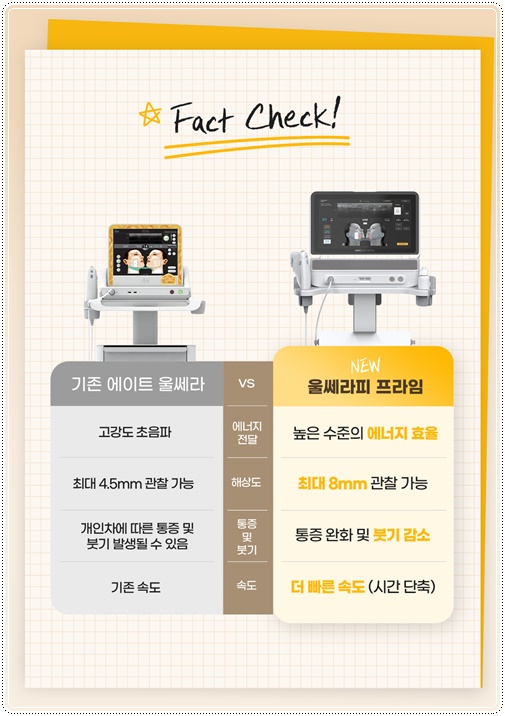 The Difference Between 300 and 600 Lines of Ultherapy: What to Check Before Comparing Lifting Costs image 12