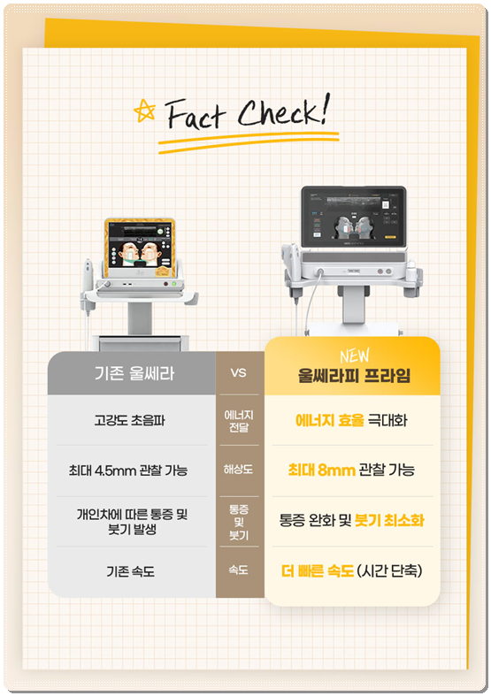 울쎄라 300샷 가격과 효과는? 100샷 후기&middot;전후 차이까지 비교 관련 이미지 10