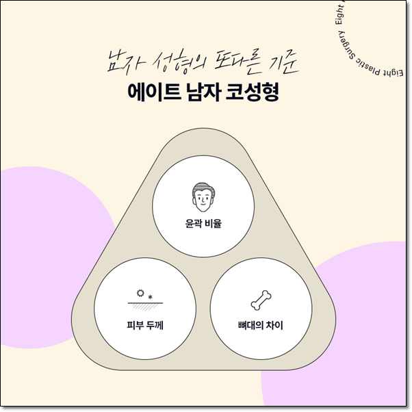 남자와 여자 차이? 매부리코는 수술 가격이 다를까요? 관련 이미지 14