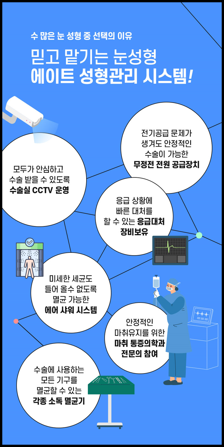 눈성형외과 내게 맞는 눈성형을 찾아요 관련 이미지 6