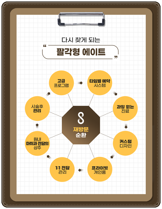 How to Choose a Clinic and Check Prices When Looking into Ulthera in Apgujeong image 13