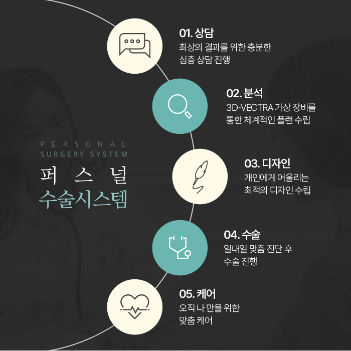 출산후가슴수술 망설이고 계시나요? 관련 이미지 4
