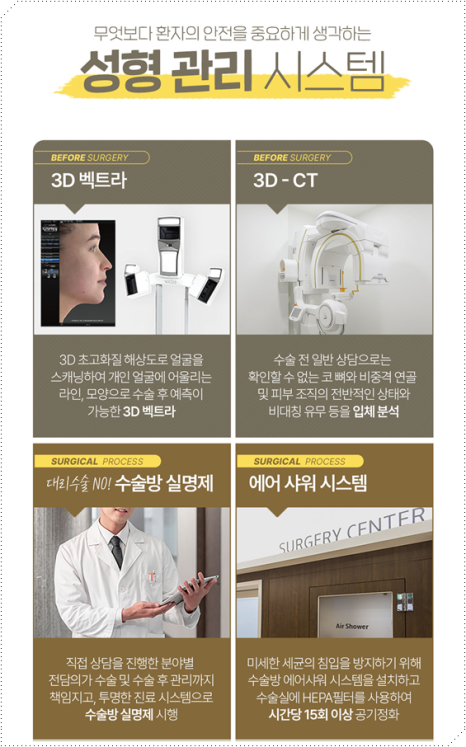 How Much Does a Non-Implant Tip Rhinoplasty Cost? Types of Materials Used in Nose Surgery and How It Differs from Bridge Surgery image 15